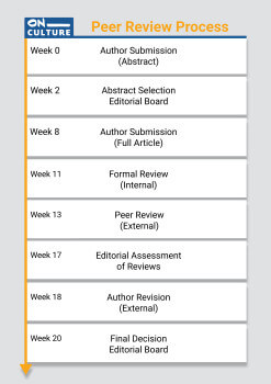 On_Culture_peer-review-process