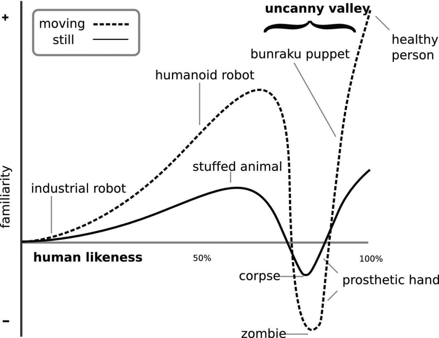 borbach-voice-2-2016_figure-4_uncanny-valley